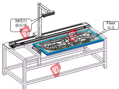 Process introduction