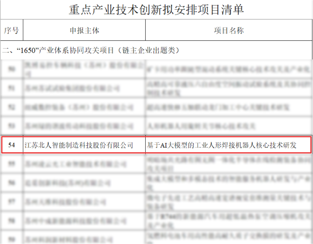 江蘇北人工業(yè)人形機器人項目入選江蘇省“1650”產(chǎn)業(yè)體系協(xié)同攻關項目